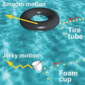 If you look more carefully at the very smallest particles, you see they don t move smoothly as they would if they were floating. Instead, they move in a jerky, irregular way.