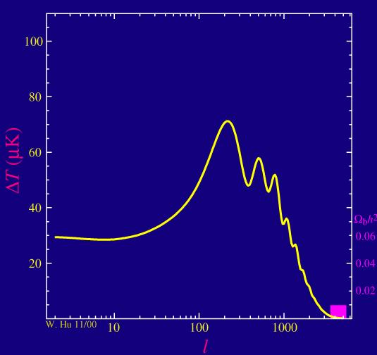 The baryon density from higher