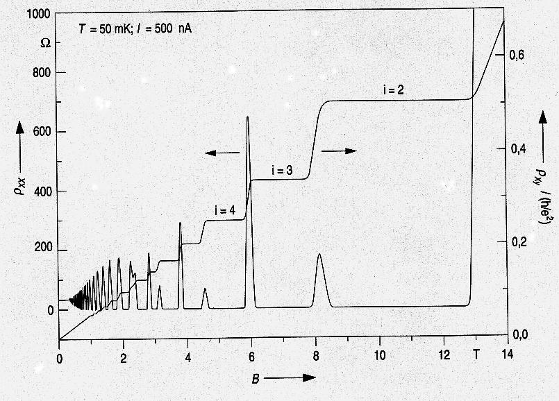 integer quantum Hall effect K. von Klitzing, G. Dorda, M.