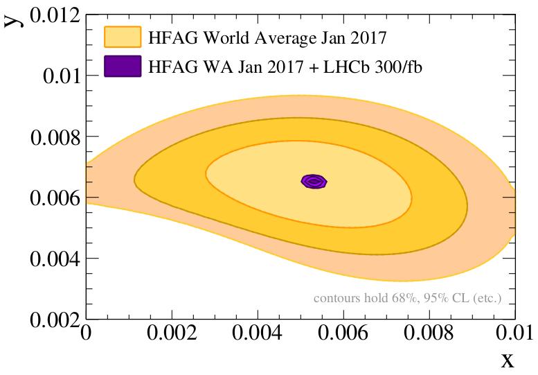 Global fit for LHCb