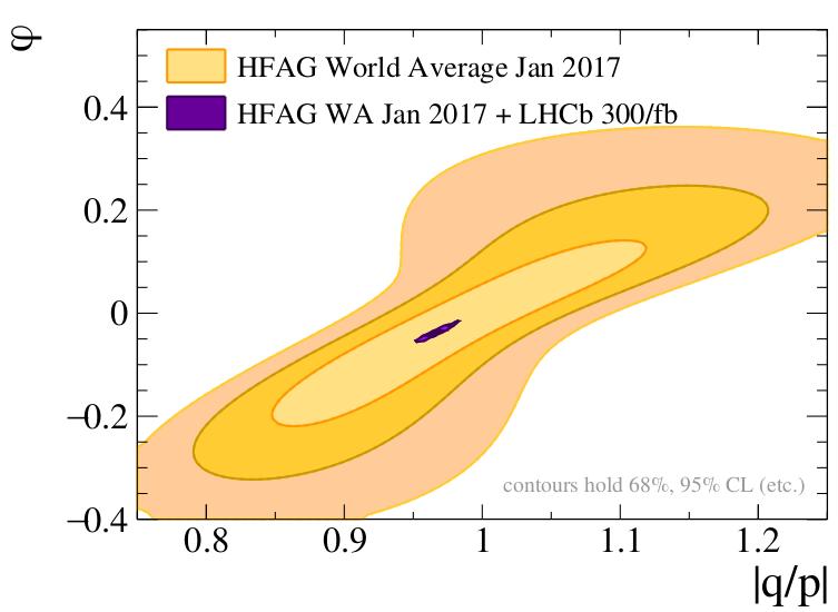 1 CERN-LHCC-2017-003