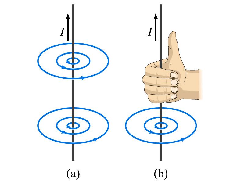 Electric Current and Magnetism In 1820, Oersted found that when a compass needle is placed near an electric wire, the needle deflects as soon as the wire is connected to a battery and the current