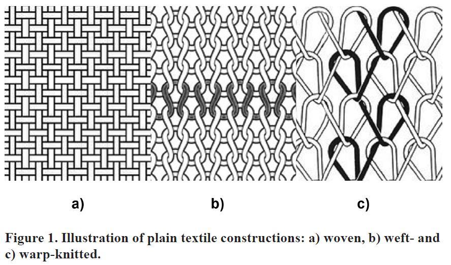 from Conductive knitted fabrics H. N. Amin 1, D. V. Bihola 2 1 Textile Technology Department, Sarvajanik College of Engineering & Technology, Surat-395001,Gujarat.