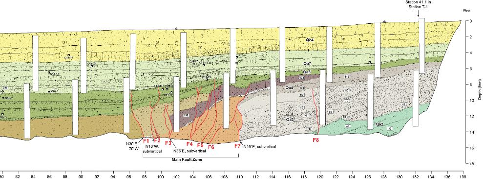 earthquake loadings for dam stability analyses Potential for and geometry of surface fault rupture %