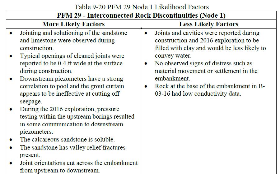Example Geological PFM: