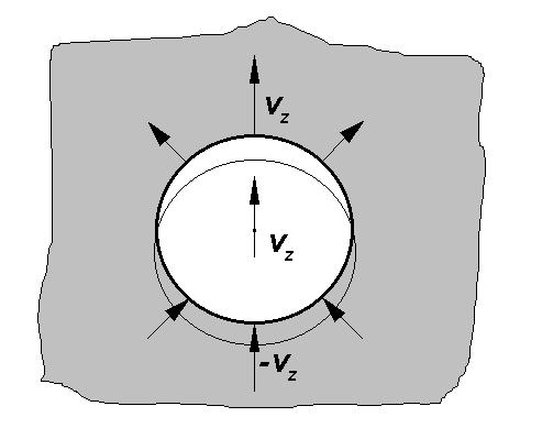 g Figure Viroacoustic model of compressor shell. Left: position of measurement points on the compressor shell. Right-up: acoustic model of pulsating sphere.