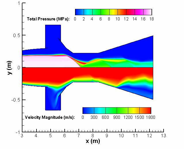 American Journal of Physics and Applications 2013; 1(3): 91-98 95 Fig. 9 shows the Contours of Mach number and static pressure for case-1.