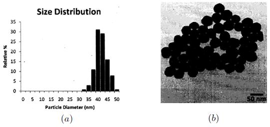 45 Figure 5-2. (a) Size distribution and (b) TEM of 40 nm radius Ag NSs. Images are provided by Sigma-Aldrich.