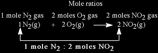 Stoichiometry Introduction Mole-Mole Stoichiometry: Allows is to find the number of MOLES of PRODUCT that will be formed when we are GIVEN the NUMBER of MOLES of a REACTANT (and vice-versa) Will also