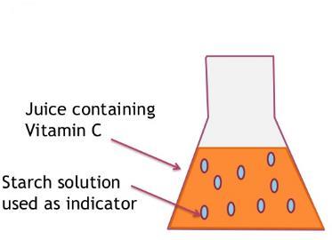 5. Orange juice samples, dissolved tablet of vitamin C 6. Starch indicator 7.