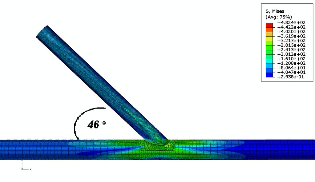 Fig. 1: The collapse loads resulting from linear and nonlinear finite-element analysis The stress indices and (primary indices for bending) for the run and the branch pipes in a branch connection are