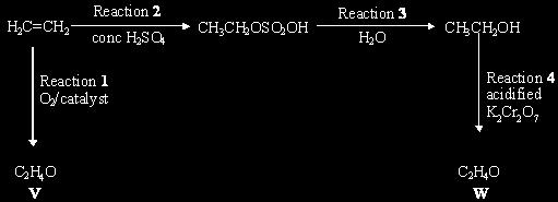 Q9. Consider the following reaction scheme, which leads to the formation of two compounds V and W. (a) Give a suitable catalyst for Reaction 1 and name compound V. Catalyst... Name of compound V.