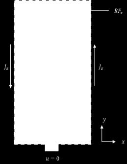 Therefore, the analysis and computation of the x-direction reaction force on boundary 6 (Figure 5.2.
