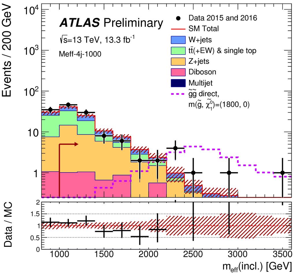 same analysis strategy as the previous ATLAS search designed for the analysis of the 7 TeV, 8 TeV and 13 TeV data collected during Run 1 and Run 2 of the LHC.
