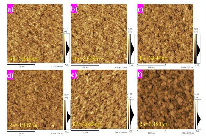 Figure S4. AFM images (size: 2 2 µm) of different contents of CQDs added TiO 2 /ITO substance, (a) the TiO 2, (b) the C 0.