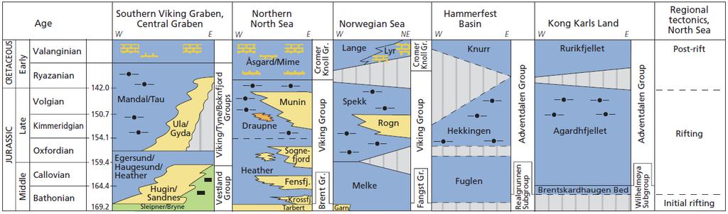 Norwegian Sea Northern North