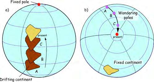 Some images showing plate movements on a sphere