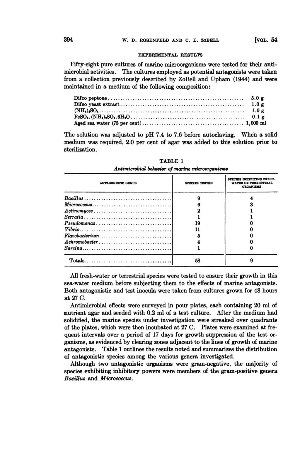 394 W. D. ROSENFELD AND C. E. ZOBELL [VOL. 54 EXPERIMENTAL RESULTS Fifty-eight pure cultures of marine microorganisms were tested for their antimicrobial activities.