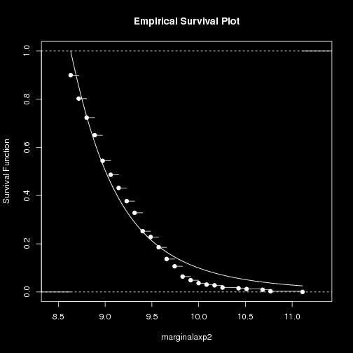 Dey et al./a sample document 14 (a) ξ 1 (b) ξ 2 Fig 3. Survival plots for two marginals of the transformed dataset Fig 4.
