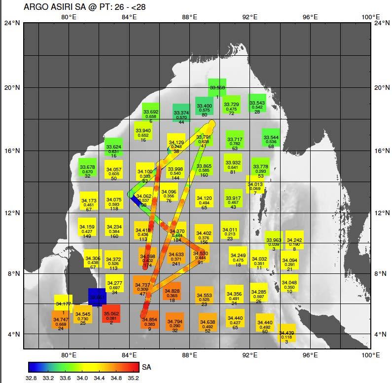 Figure 6: ASIRI CTD salinity within the 26-28 C, 70-90 m slab, superimposed over 2 x 2 lat/long boxes showing Argo mean salinity, SD, number of profiles; same salinity color code for ASIRI and the
