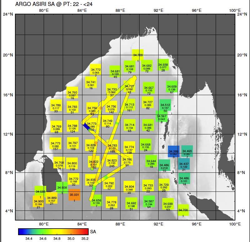 Figure 4 ASIRI CTD salinity within the 22-24 C slab, superimposed over 2 x 2 lat/long boxes showing Argo mean salinity, SD, number of profiles; same salinity color code for ASIRI and the Argo