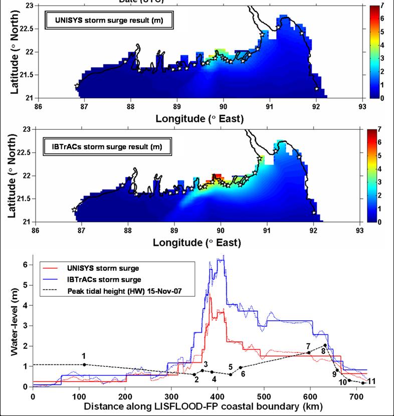 Bay of Bengal coastal flood risk (8/14) Validation of LISFLOOD-FP model to the 2007 Cyclone Sidr event Tides are