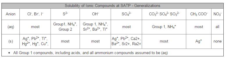 How do you know if the new ionic substance formed will be (s) or (aq)? When one of the reactants is a solution (aq), the (aq) means water is present as a solvent.