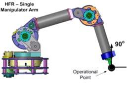 link 3) HFR (conventional actuation) HFR (DM 2
