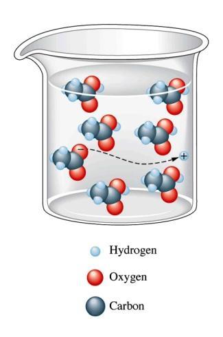 The Nature of Aqueous Solutions: Strong and Weak Electrolytes Weak bases - react only slightly with water to give OH - ions (Sugar) NH 3 (aq) + H 2 O(l) NH 4 + (aq) + OH - (aq) Weak electrolytes -