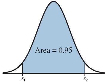 20 Finding z-values Given Area Find the z-scores that bound the middle 95% of area under standard normal
