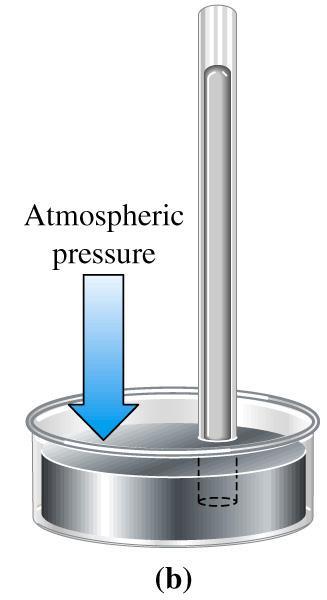 Open to atmosphere Barometer 1 atm Vacuum 1 atm 1 atm Closed The gases in the atmosphere at