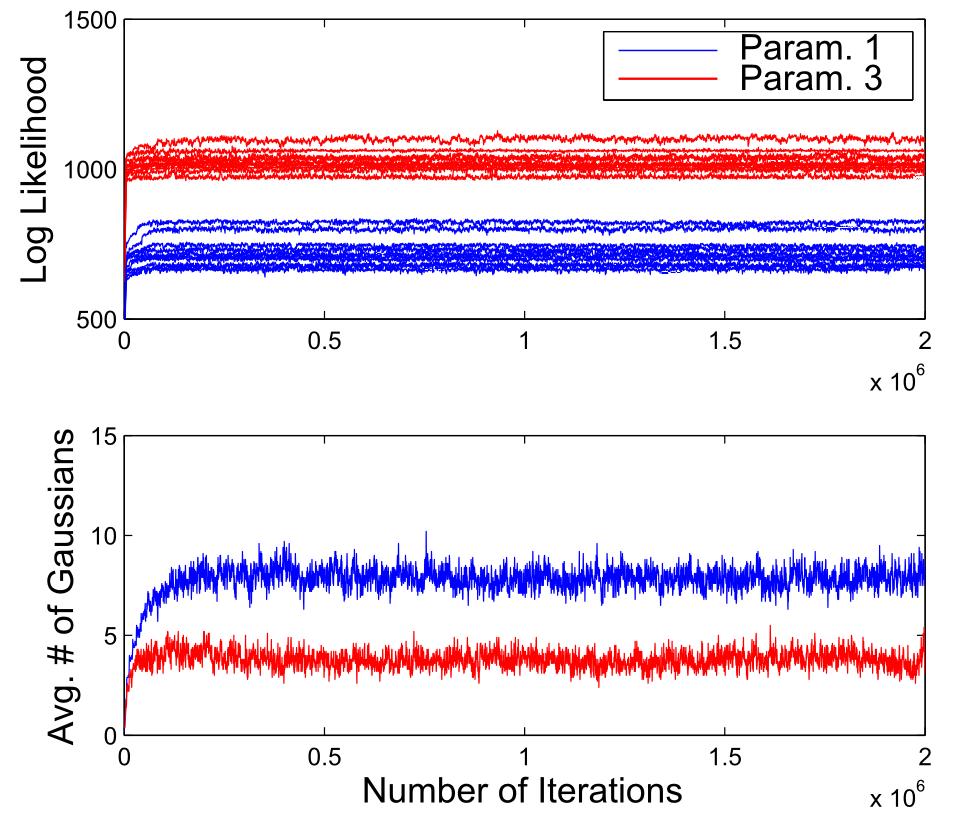 Noise Parameterization 1 vs.