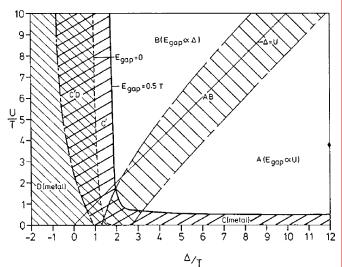 Zaanen-Sawatzky Sawatzky-Allen diagram = W E g ~ W charge-transfer regime CuO 2 plane 3+ charge-transfer regime 3+ 2+ 2+ 2+ 2+ p-metal d-metal Mott-Hubbard regime E