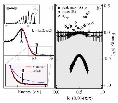 Electron-phonon interaction effect in Ca 2 CuO 2 Cl 2 Photoemission spectra zero-phonon line multiple-phonon