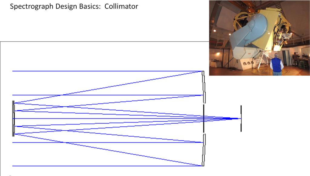 Spectrograph Design Basics: Collimator D tel D