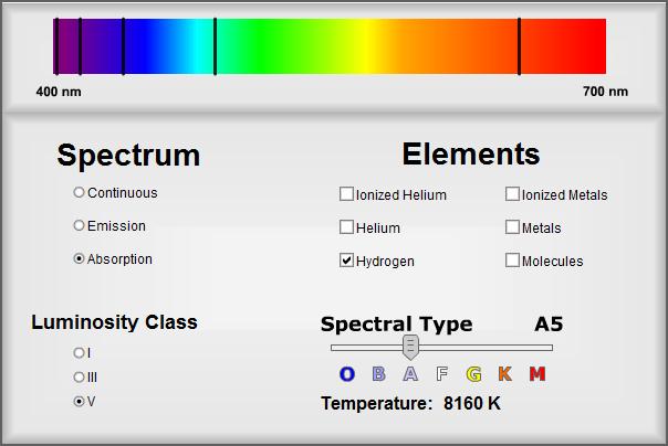 Spectral Lines of Light Hydrogen