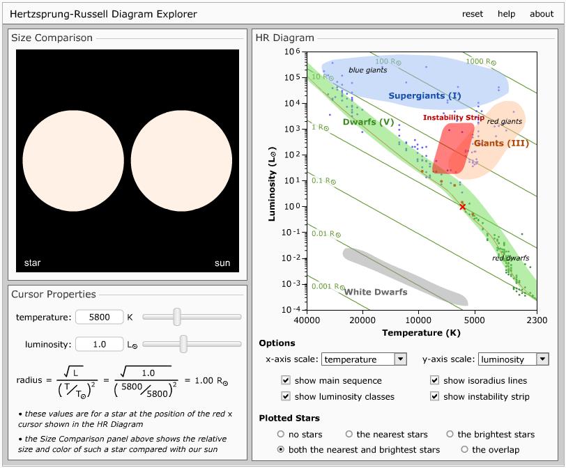 Hertzsprung-Russell Diagram Luminosity vs.