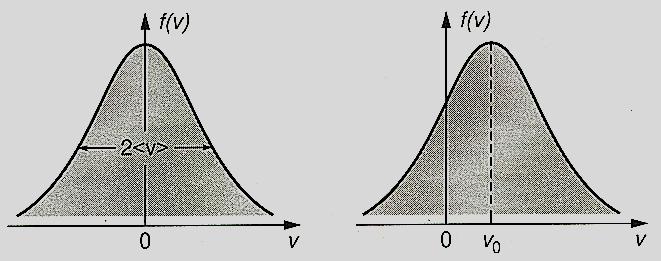 Maxwellian velocity distribution function The general equilibrium VDF in a uniform thermal plasma is the Maxwellian