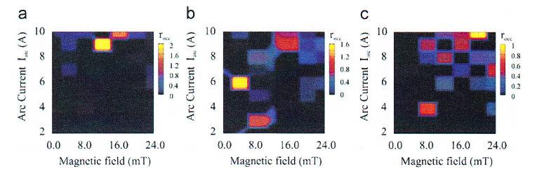 doctoral thesis 00 ma, ~93% p, @ 55 kev Ref: A. J. T. Holmes, et.al., A compact ion source with high brightness, J.