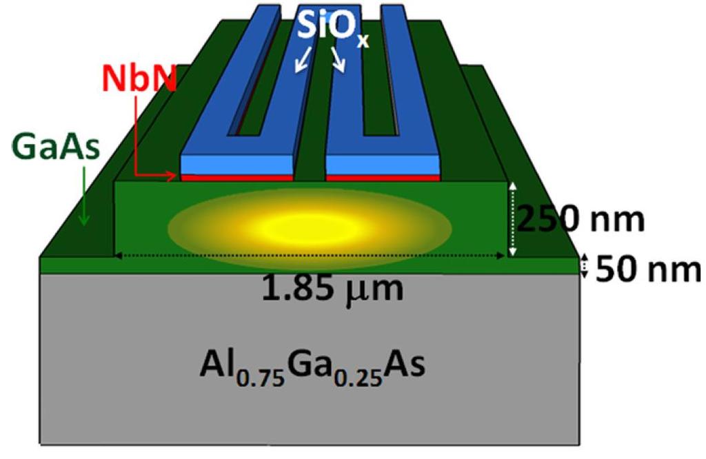 On-chip Superconducting NbN Nanowires 44 J.P. Sprengers et al.
