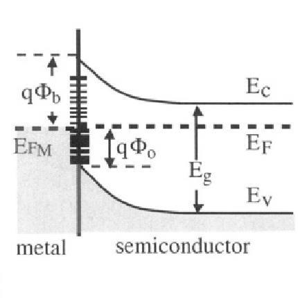 Formation of metal/semiconuctor interface: Fermi-level pinning (Cowley-Sze) 5 Ban structure before contact: electrons trappe in the interface states create epletion zone an ban bening Ban structure