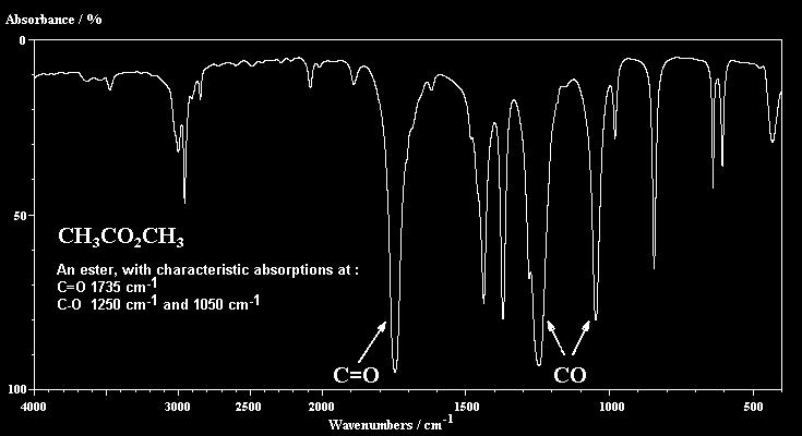 Also note that primary, secondary and tertiary amines can be distinguished by the number of spikes between ca 3200-3500 (RNH 2 two spikes, R 2 NH one spike, R 3 N no spike for any