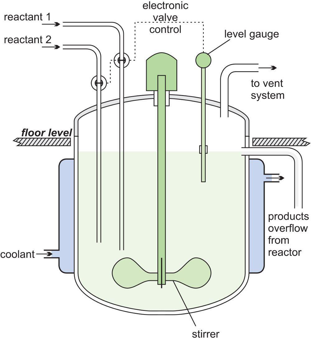 Continuous-flow stirred-tank reactor