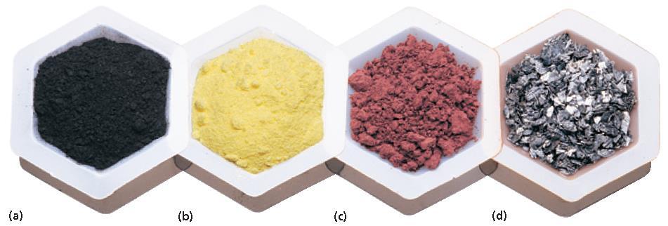 p. 19 Nonmetal Images (a) carbon, (b) sulfur, (c)