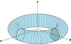 A symplectic variation of Tischler theorem Theorem (Guillemin-Miranda-Pires) If c 1 (Π L ) and c 2 (Π L ) vanish and L contains a compact leaf L, then M is the mapping torus of the symplectomorphism