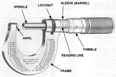 If you need more resolution, you have to use the Micrometer, which has an approximation of 0,01 mm (over a range