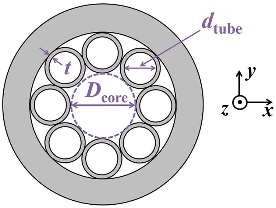 Figures 13(a) and 13(b) compare the effective index and leakage loss of the fundamental core mode as a function of glass thickness in the negative curvature fiber and in the annular core fiber.