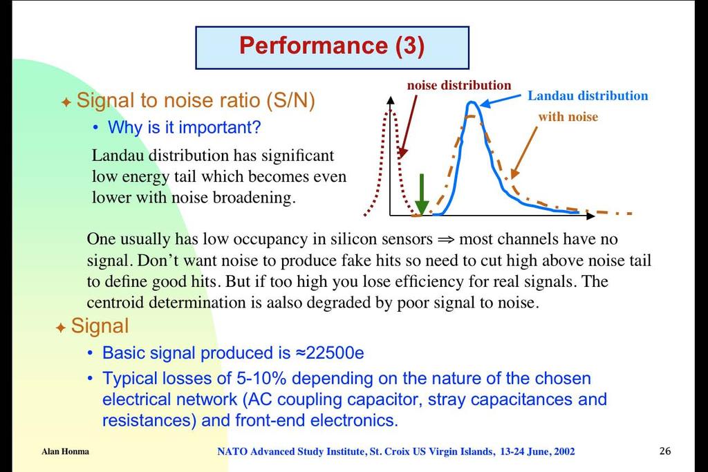 Signal to noise ratio (S/N) Landau distribution has a