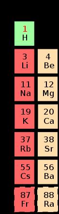 periodic table.