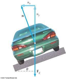 Hints for HW Problem # 57 Determine the range of speeds a car can have without slipping up or down the road. If the car is about to slip down the incline, f is directed up the incline.